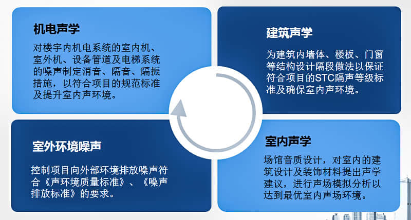 聲學(xué)顧問(wèn)咨詢服務(wù)內(nèi)容 聲學(xué)顧問(wèn)咨詢服務(wù)內(nèi)容